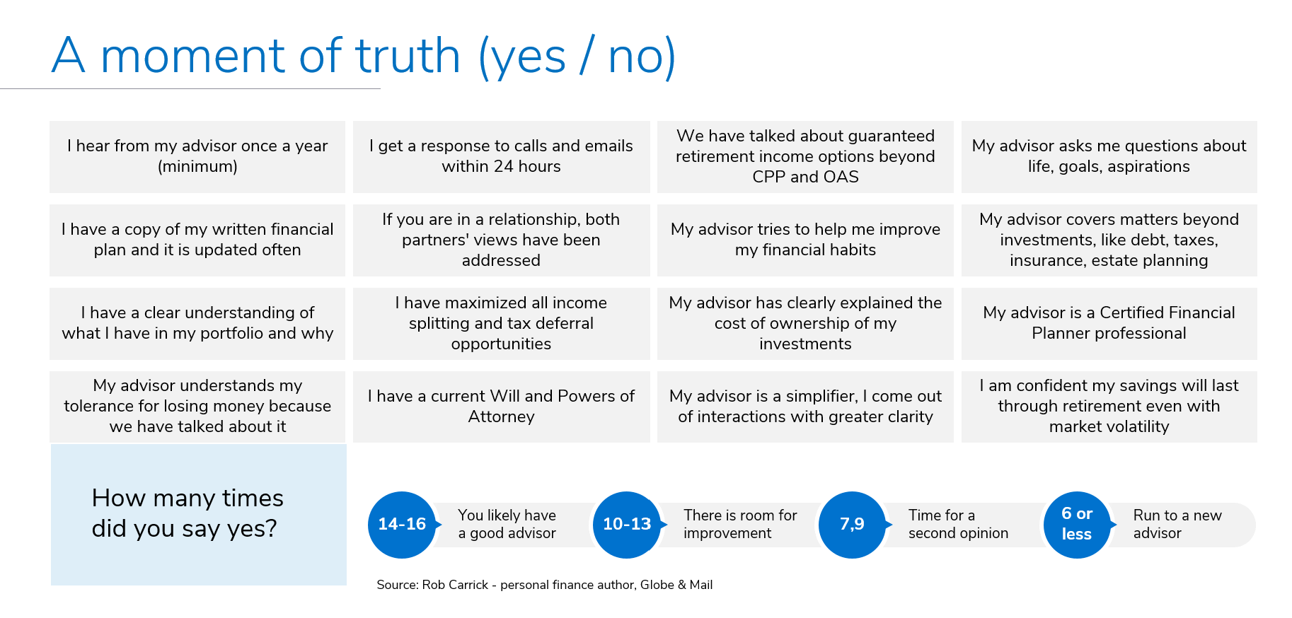 A comprehensive financial planning approach, that's as unique as you